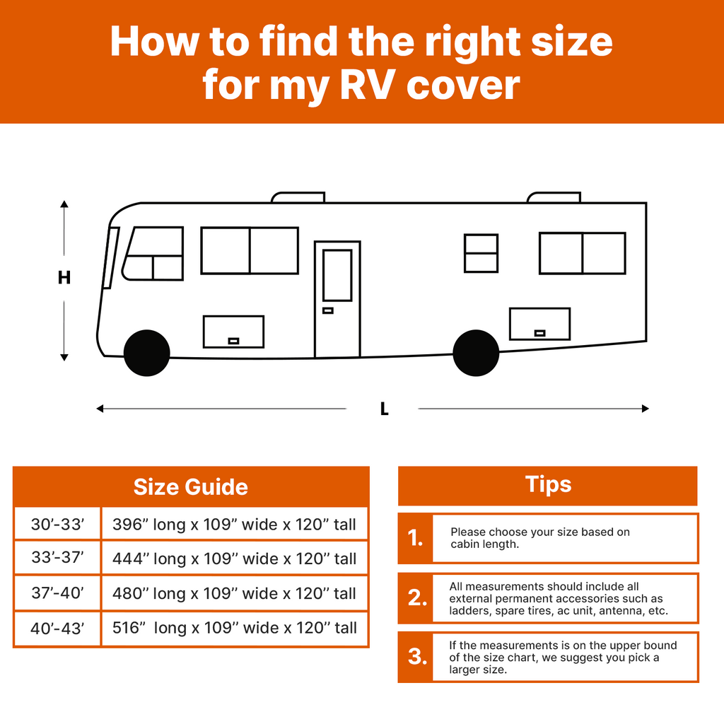 Lanceton Class A RV Cover Package Anti-UV Breathable Fabric Including 4 Tire Covers and 4 Sharp Edge Covers 2 Secure Straps