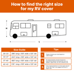 Lanceton Class A RV Cover Package Anti-UV Breathable Fabric Including 4 Tire Covers and 4 Sharp Edge Covers 2 Secure Straps